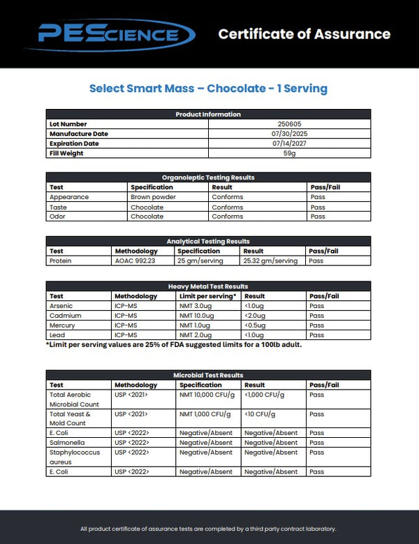 Certificate of Assurance for Select Smart Mass Chocolate serving with PEScience branding.